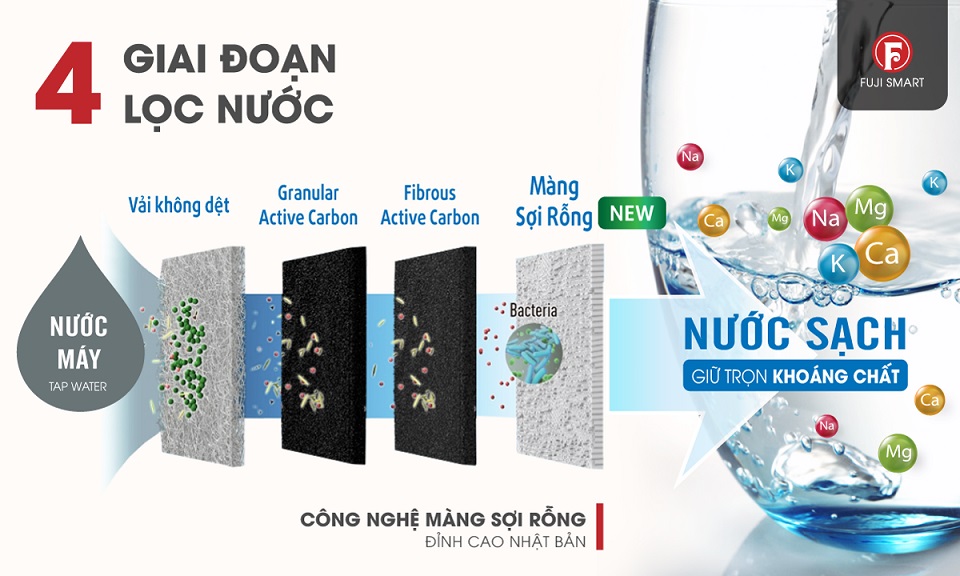 các giai đoạn lọc nước